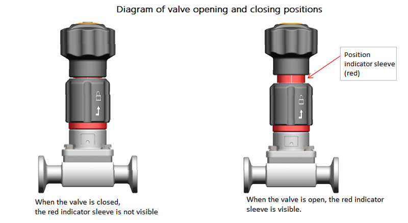 Applications of Mini Diaphragm Valve