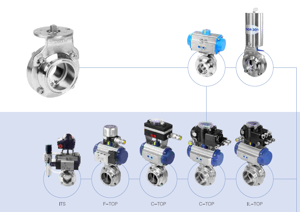 Actutor Configurations of Sanitary Pneumatic Butterfly Valves with Positioner