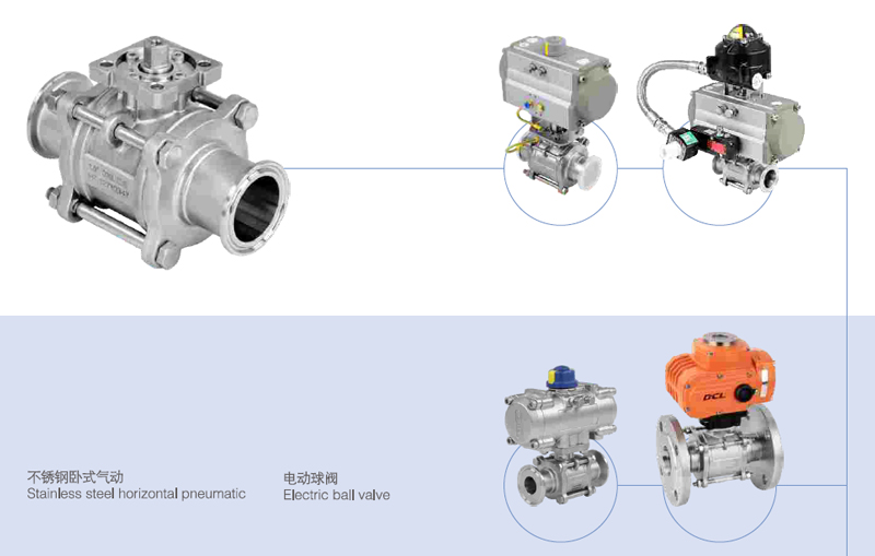Configuration of 3-Piece Ball Valve Configuration of 3-Piece Ball Valve