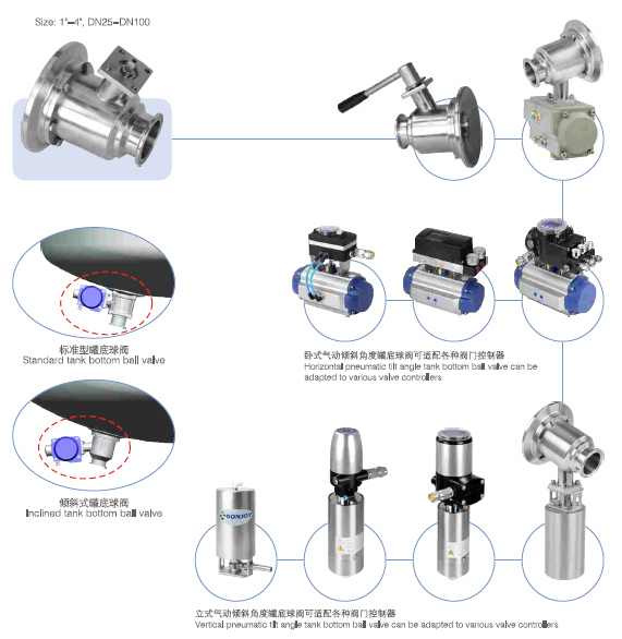 Configuration of Tilting Tank Bottom Ball Valve