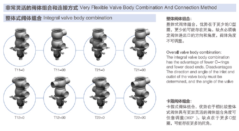 Design Selection of Jet-Type Mix-Proof Valve