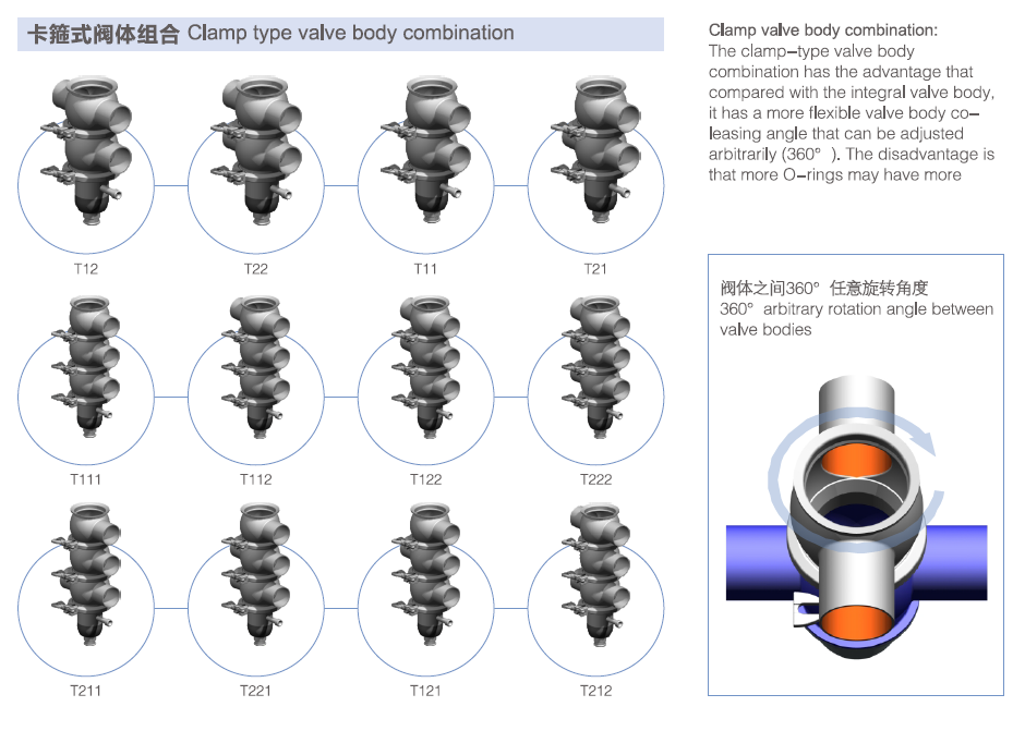 Design Selection of Jet-Type Mix-Proof Valve