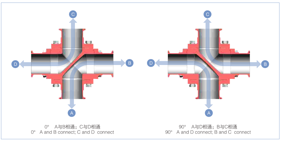 Features of 4-Way Ball Valve