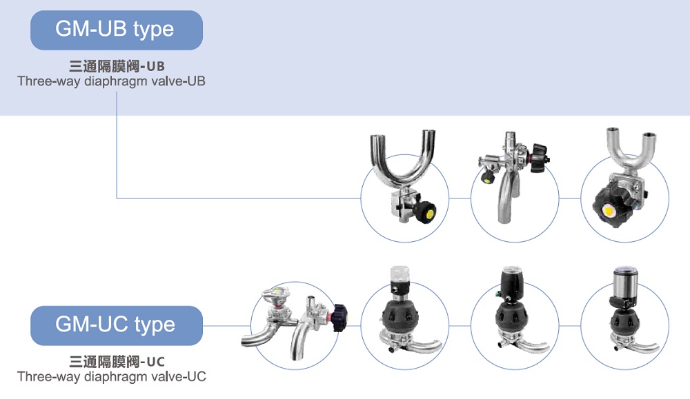 Features of UC-Type 3-Way Diaphragm Valve