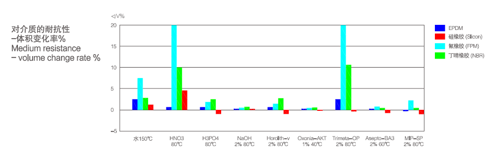 Performance Curve of Sanitary Pneumatic Butterfly Valves with Control Unit