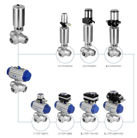 Surface Finish of Mini 3-Way Ball Valve