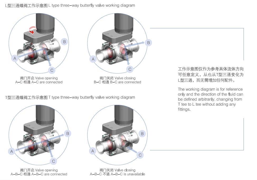 torque-of-syncTorque of Synchronous 3-Way Butterfly Valvehronous-3-way-butterfly-valve-1.png