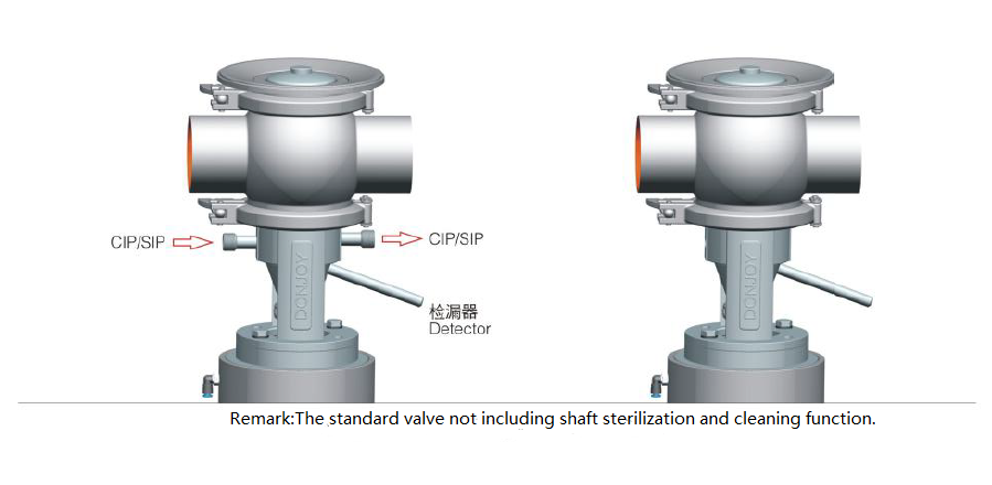 What is a Mix-Proof Tank Bottom Valve?