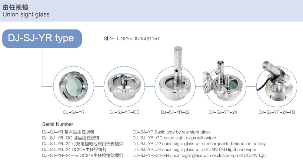 Configuration of Union Clamp Sight Glass