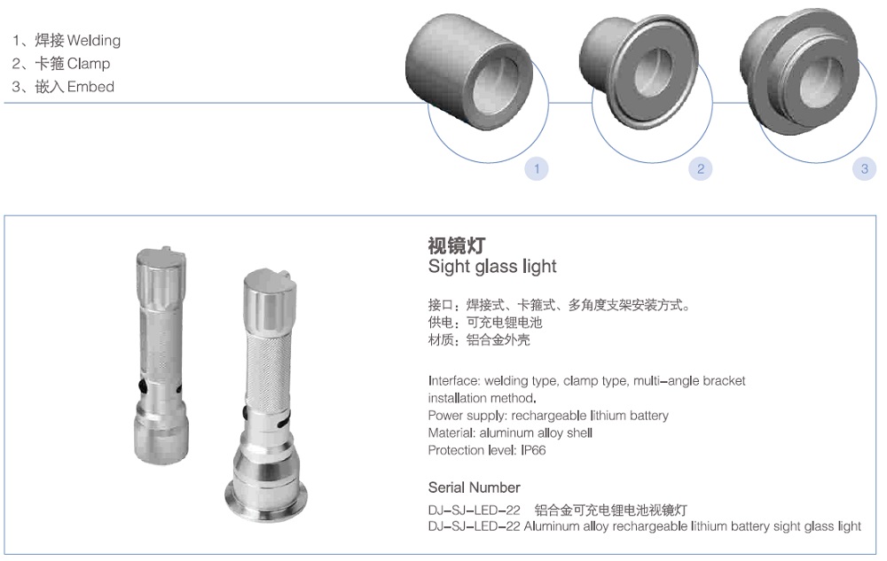 Configuration of Union Clamp Sight Glass