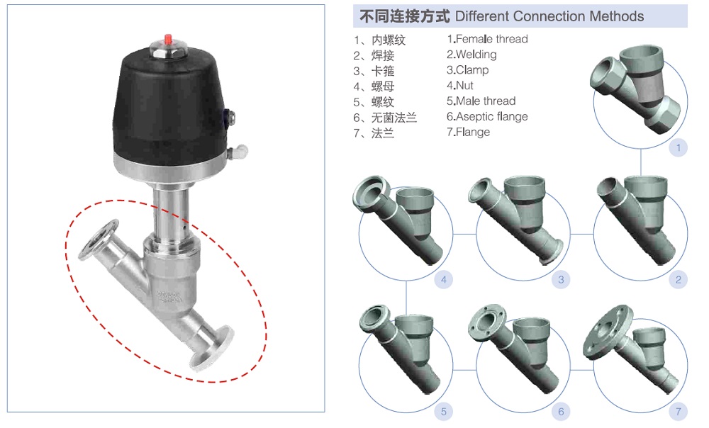 Connection Way of Proportional Control Angle Seat Valve