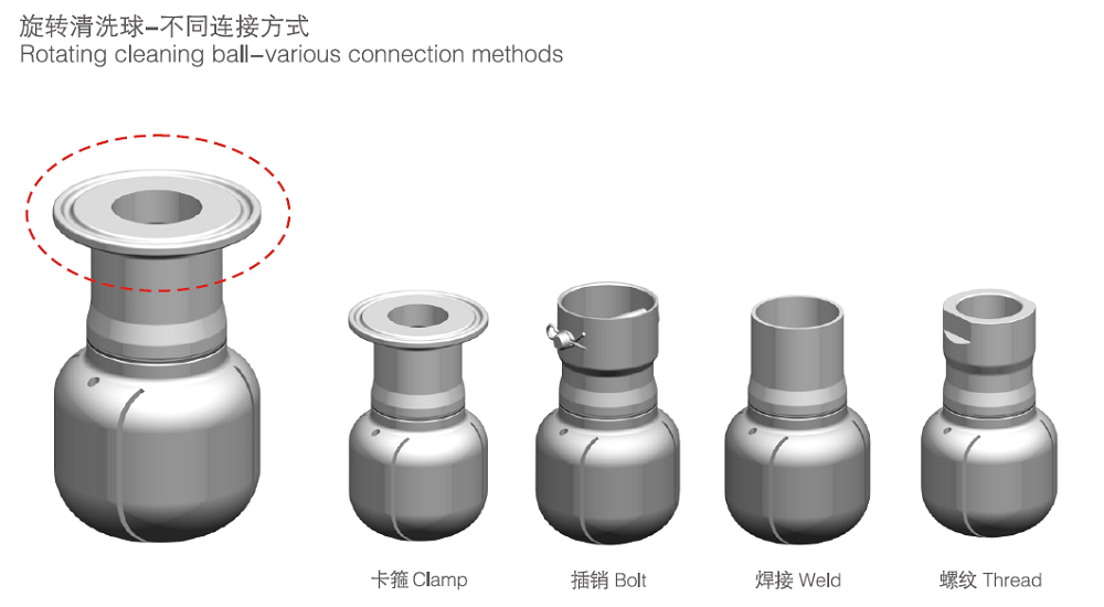 Connection Way of Rotary Spray Ball