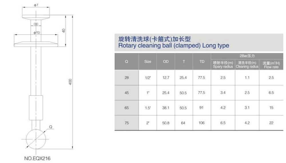 Connection Way of Rotary Spray Ball