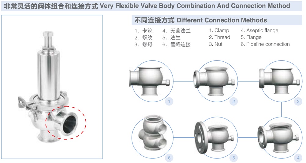 Connection Way of Standard Safety Valve Connection Way of Standard Safety Valve