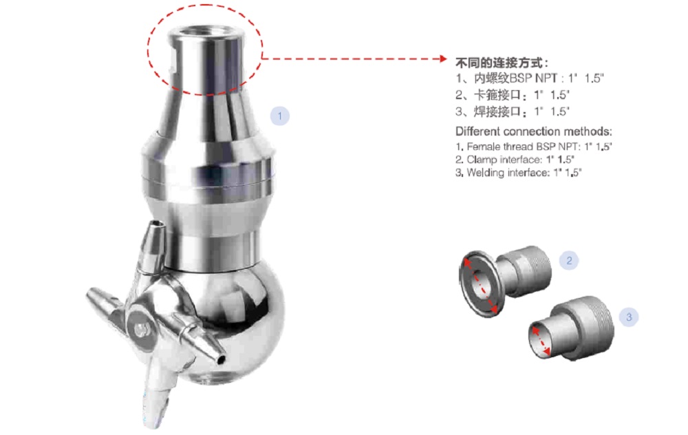 Connection Way of Spray Jet Connection Way of Spray Jet