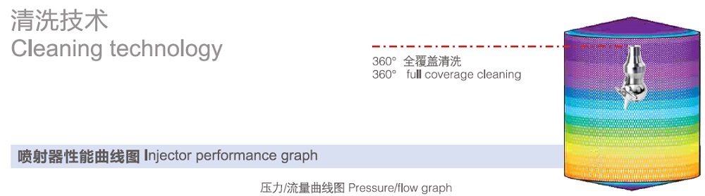Connection Way of Spray Jet Connection Way of Spray Jet