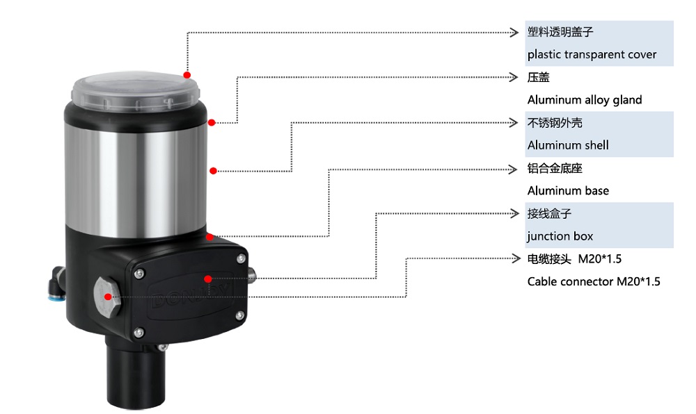 Details of Valve Control Unit C-TOP 21A21