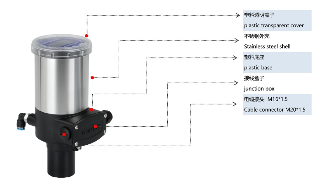Details of Valve Control Unit C-TOP 2211