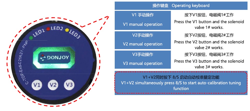 Details of Valve Control Unit C-TOP 2211