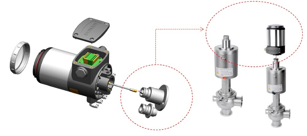Details of Valve Control Unit C-TOP 2221