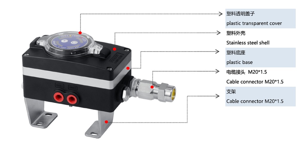 Details of Valve Control Unit C-TOP 2262