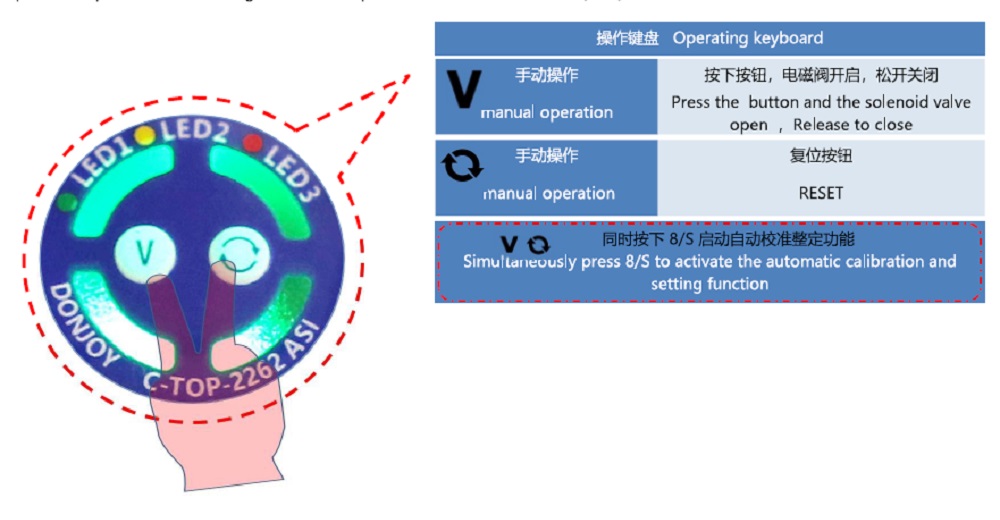 Details of Valve Control Unit C-TOP 2262