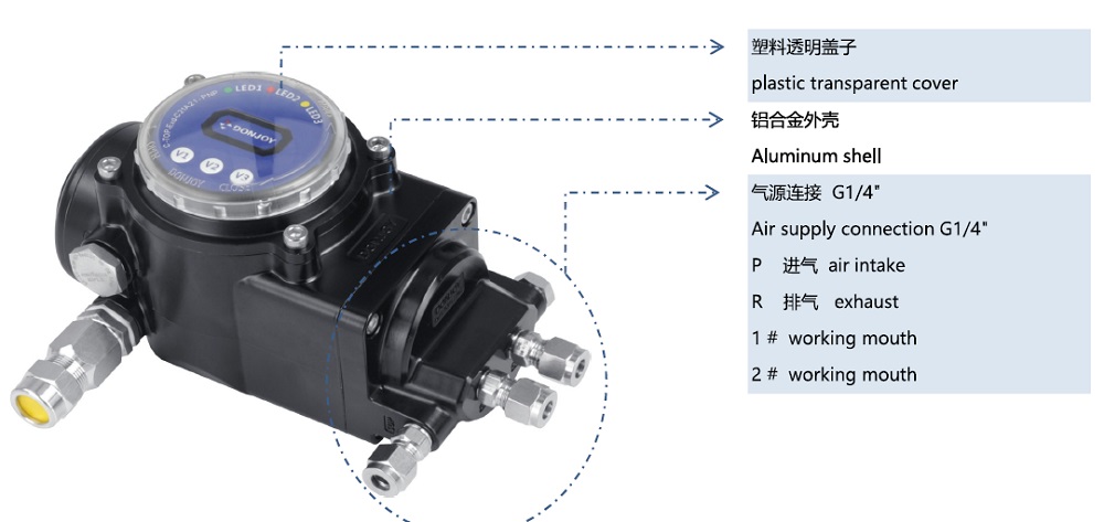 Details of Valve Control Unit C-TOP 22A62