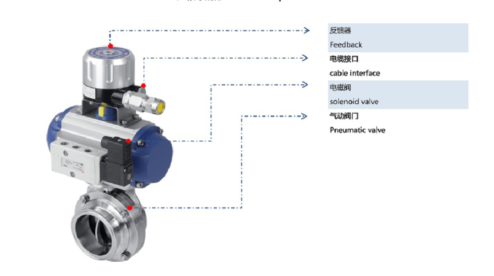Details of Valve Position Feedback F-TOP-22A74