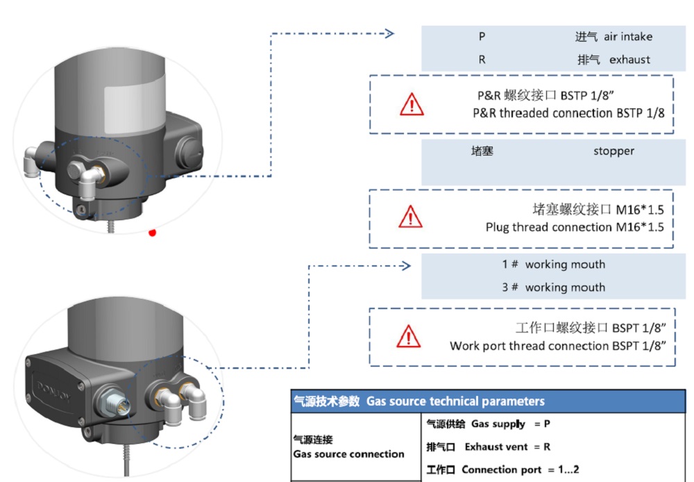 Details of Valve Positioner IL-TOP 2201/2202