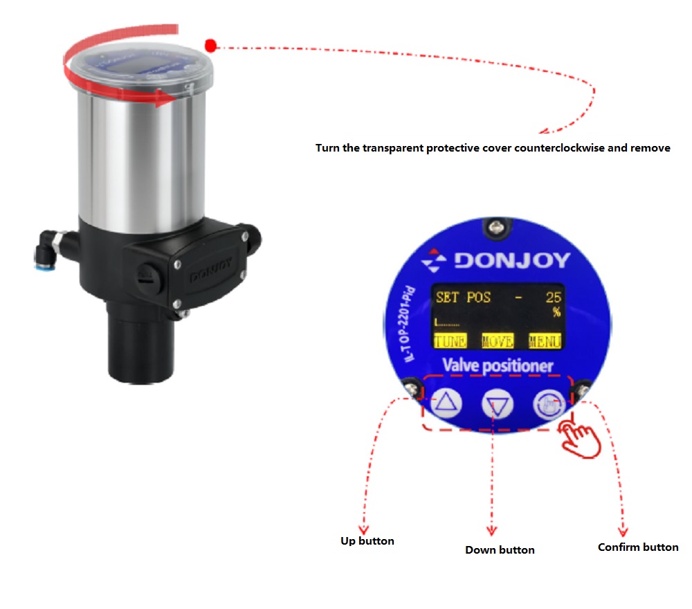 Details of Valve Positioner IL-TOP 2201/2202