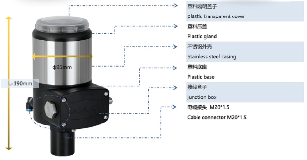 Details of Valve Positioner IL-TOP 2231/2232