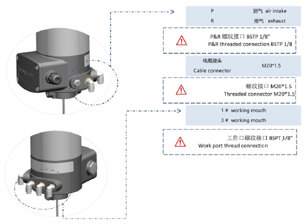 Details of Valve Positioner IL-TOP 2231/2232