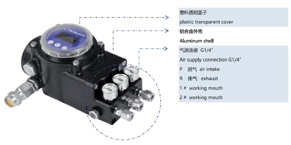 Details of Valve Positioner IL-TOP 22A41/22A42