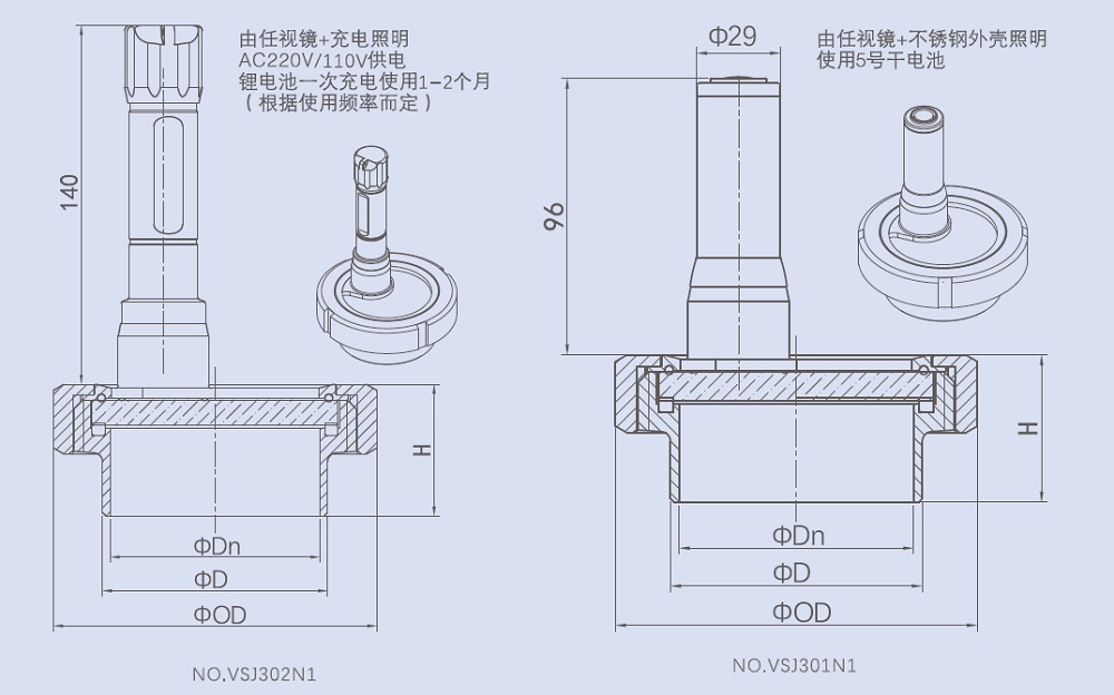 Dimension of Union Clamp Sight Glass