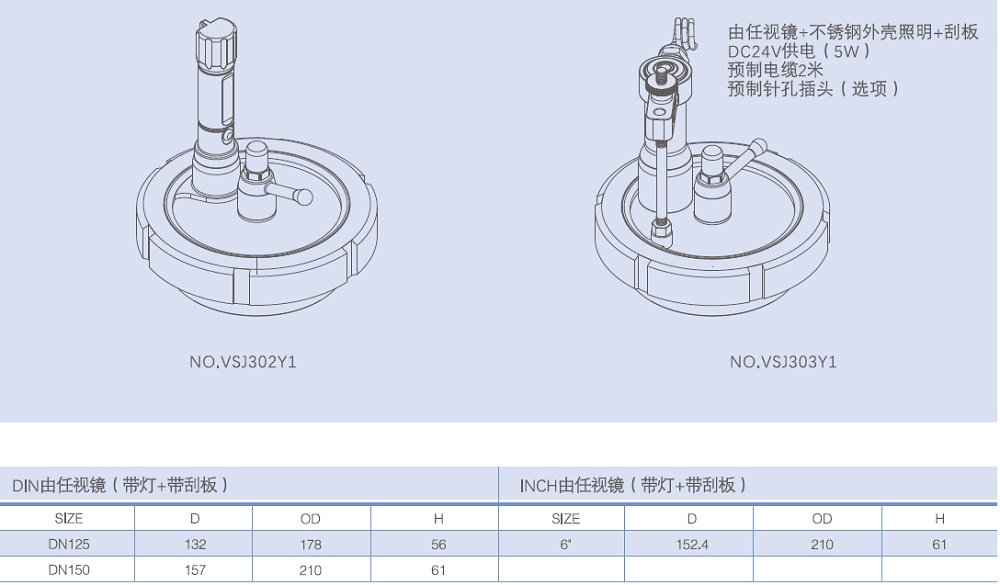 Dimension of Union Clamp Sight Glass