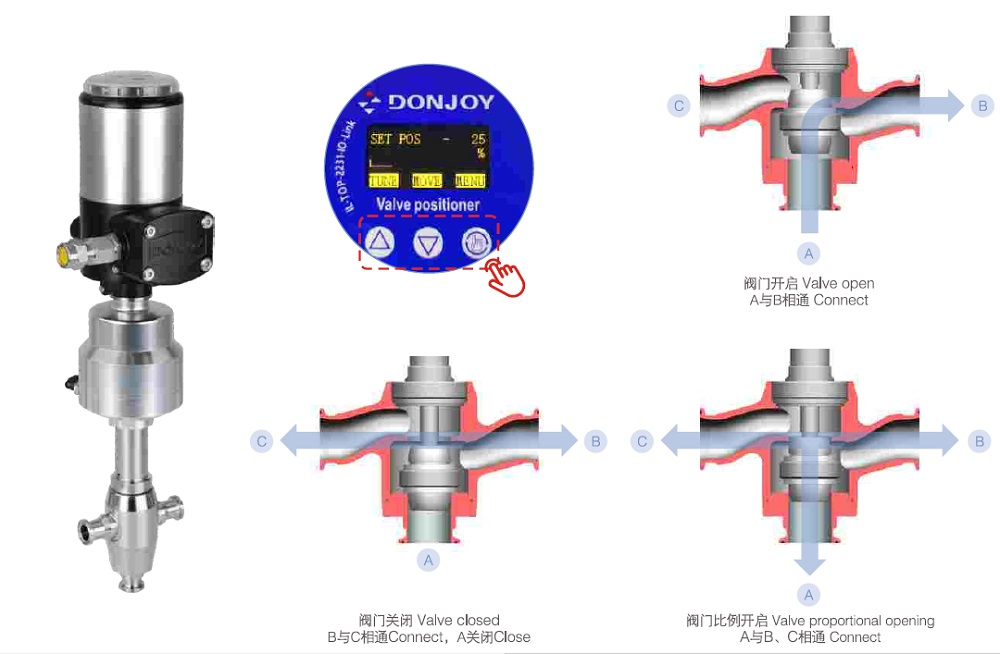 Features of 3-Way Globe Valve