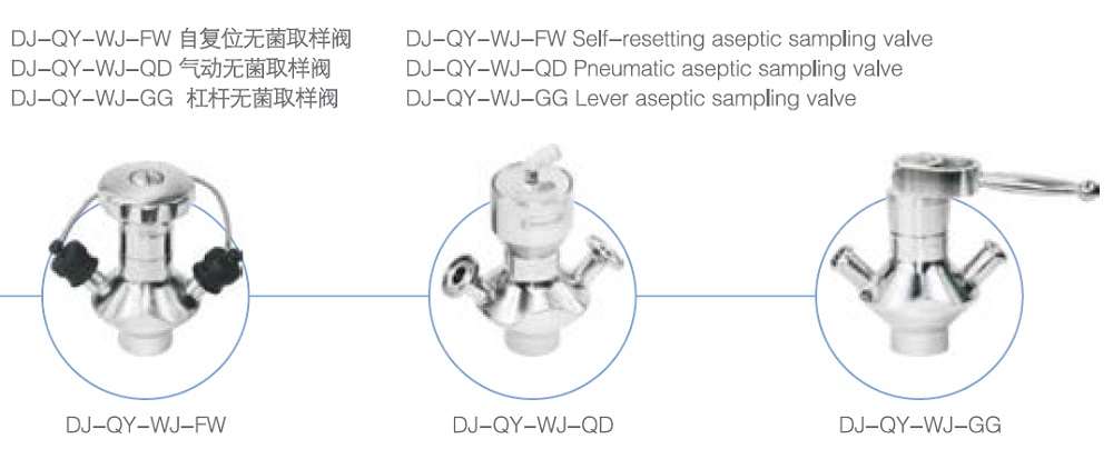 Operating Principles of Sterile Sampling Valve Operating Principles of Sterile Sampling Valve