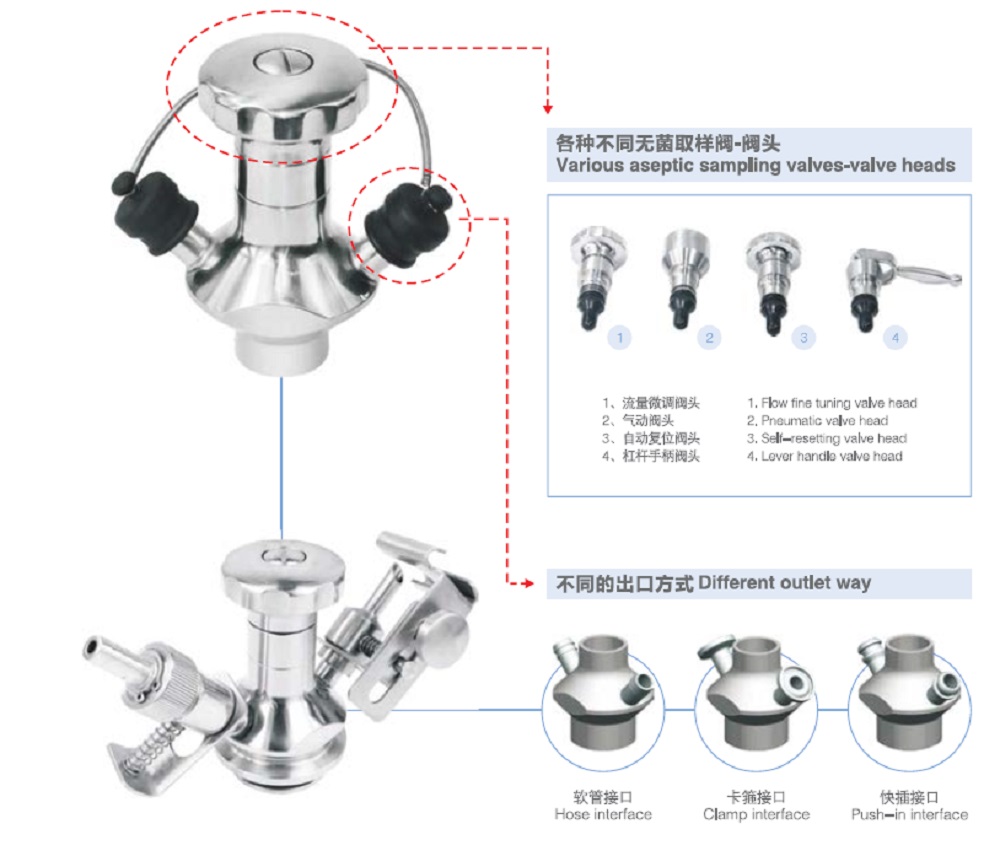 Operating Principles of Sterile Sampling Valve Operating Principles of Sterile Sampling Valve