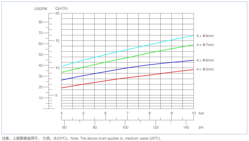 Performance Curve of Spray Jet Performance Curve of Spray Jet