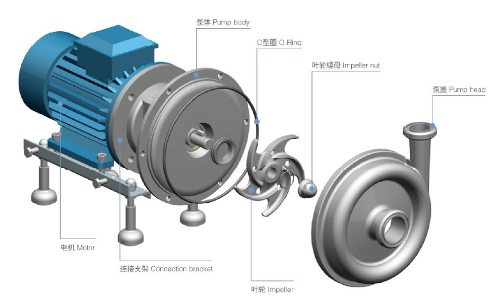 Configuration of MLX Centrifugal Pump