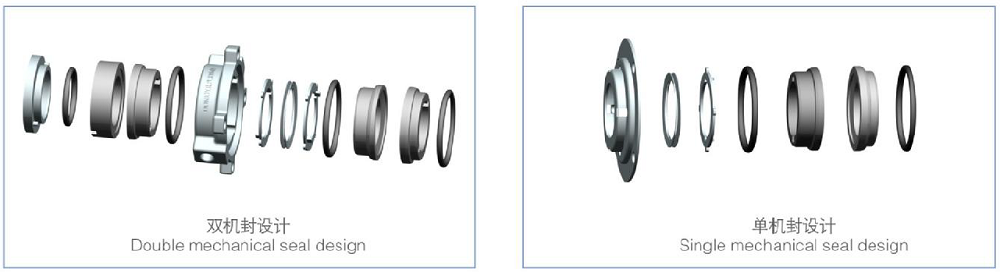 Configuration of MLX Centrifugal Pump
