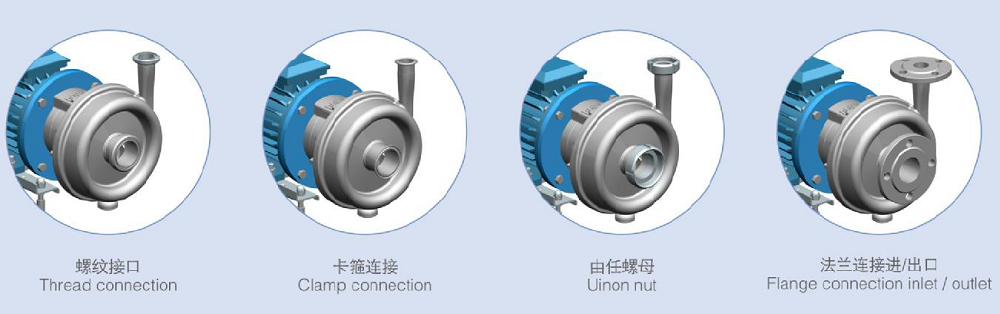 Configuration of MLX Centrifugal Pump