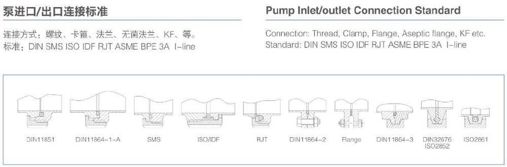 Configuration of MLX Centrifugal Pump