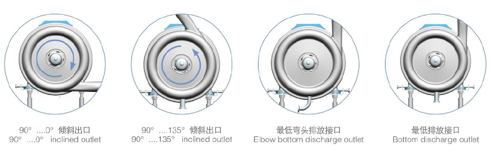 Configuration of MLX Centrifugal Pump