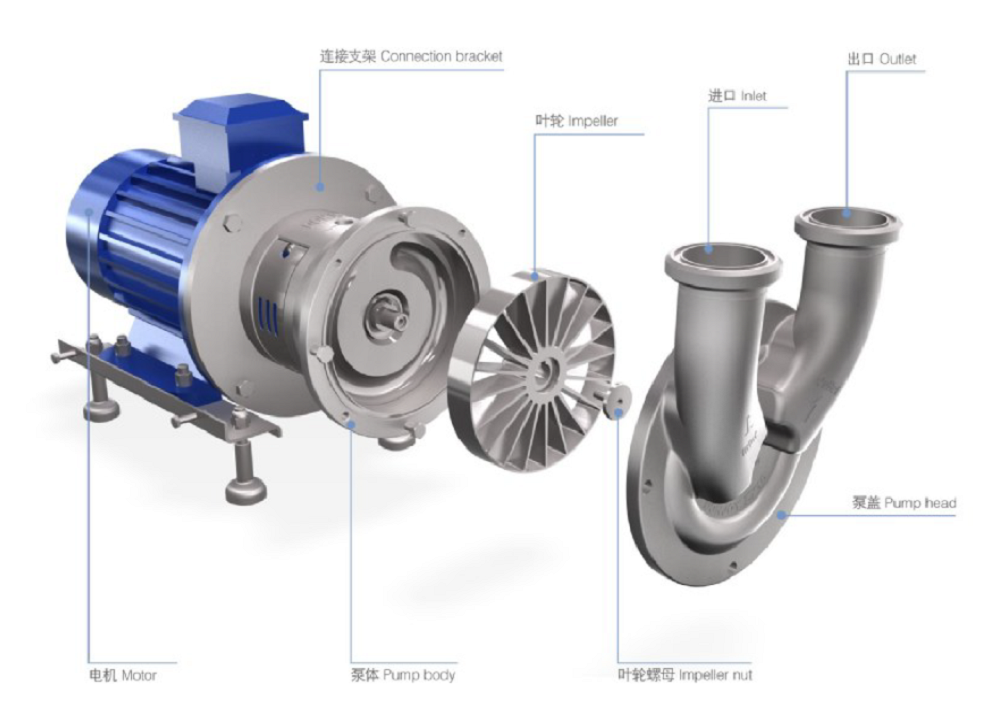Details of CIP Self-Priming Pump Details of CIP Self-Priming Pump