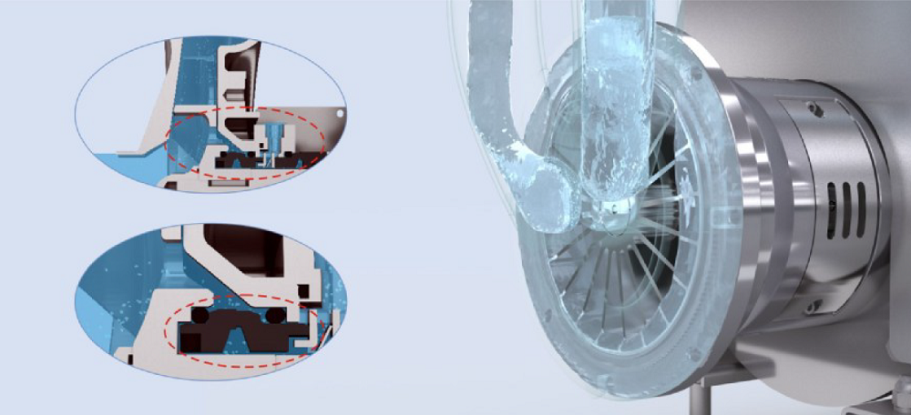 Details of CIP Self-Priming Pump Details of CIP Self-Priming Pump