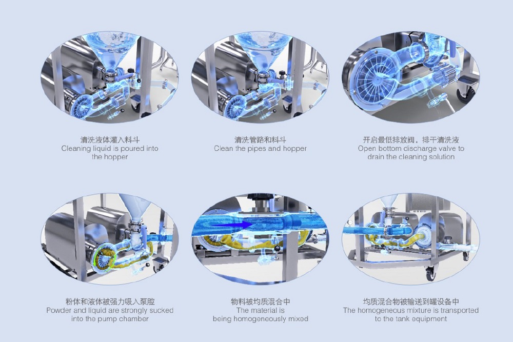 Details of PMZX Mixing Pump Details of PMZX Mixing Pump