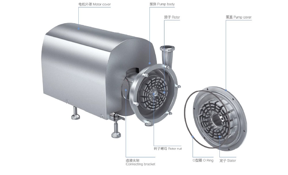 Details of Multi-Stage Homogenizer Pump
