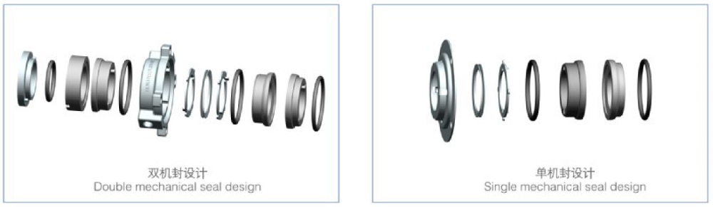 Details of Multi-Stage Homogenizer Pump